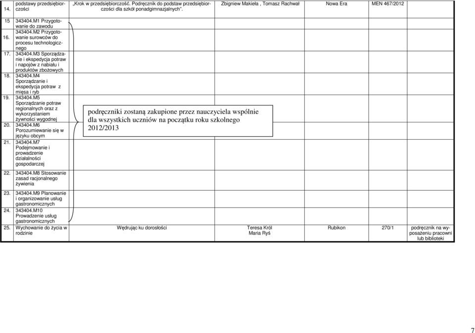 343404.M5 Sporządzanie potraw regionalnych oraz z wykorzystaniem żywności wygodnej 20. 343404.M6 Porozumiewanie się w języku obcym 21. 343404.M7 Podejmowanie i prowadzenie działalności gospodarczej 22.
