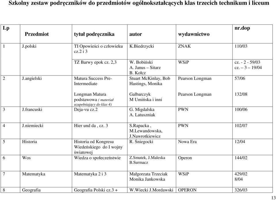 3 19/04 Pearson Longman 57/06 Longman Matura podstawowa ( materiał uzupełniający do klas 4) Galbarczyk M Umińska i inni 3 J.francuski Deja-vu cz.2 G. Migdalska A.