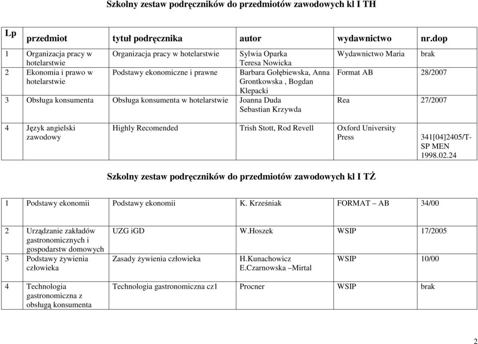 Grontkowska, Bogdan Klepacki 3 Obsługa konsumenta Obsługa konsumenta w hotelarstwie Joanna Duda Sebastian Krzywda Wydawnictwo Maria Format AB 28/2007 Rea 27/2007 4 Język angielski zawodowy Highly