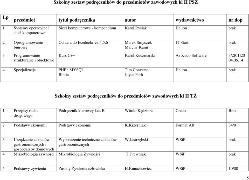 4,5,6 Marek Smyczek Marcin Kaim IT Start 3 Programowanie strukturalne i obiektowe Kurs C++ Karol Kuczmarski Avocado Software 3/2[01]20 04.06.