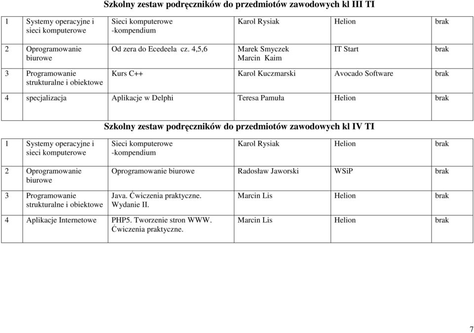 podręczników do przedmiotów zawodowych kl IV TI 1 Systemy operacyjne i sieci komputerowe Sieci komputerowe -kompendium Karol Rysiak Helion 2 Oprogramowanie biurowe Oprogramowanie biurowe Radosław