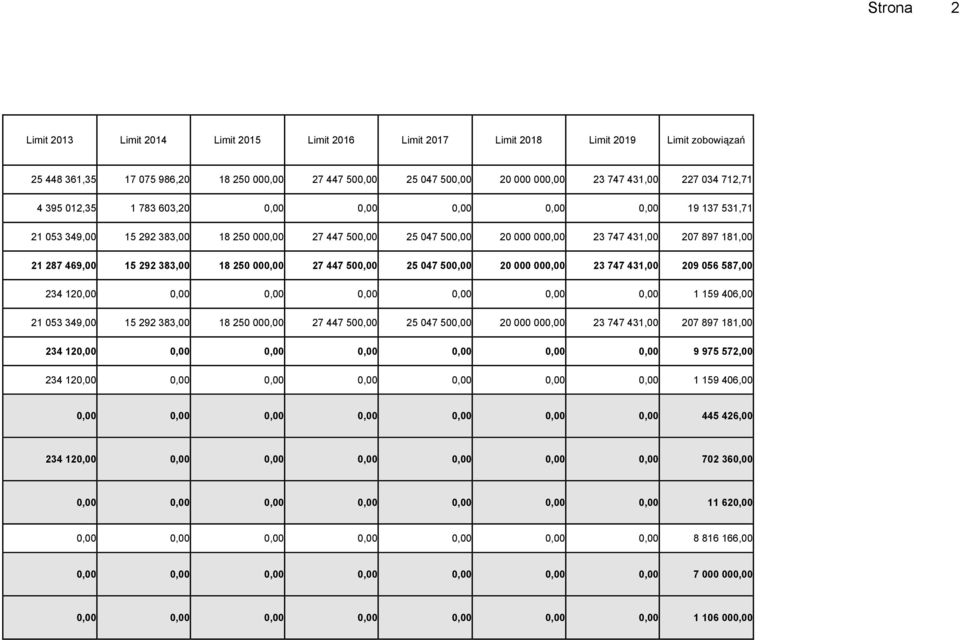 21 287 469,00 15 292 383,00 18 250 000,00 27 447 500,00 25 047 500,00 20 000 000,00 23 747 431,00 209 056 587,00 234 120,00 0,00 0,00 0,00 0,00 0,00 0,00 1 159 406,00 21 053 349,00 15 292 383,00 18