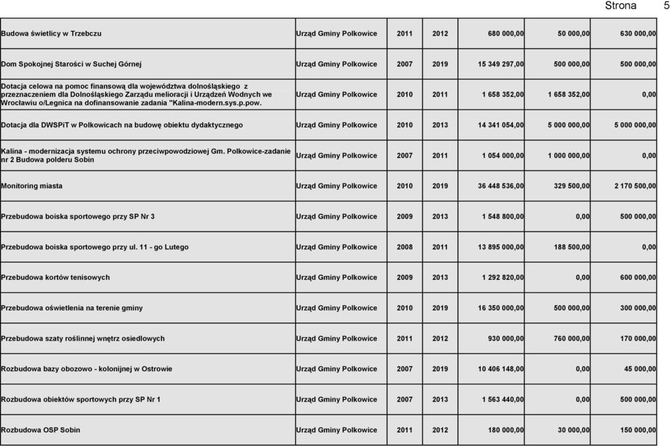 "Kalina-modern.sys.p.pow.