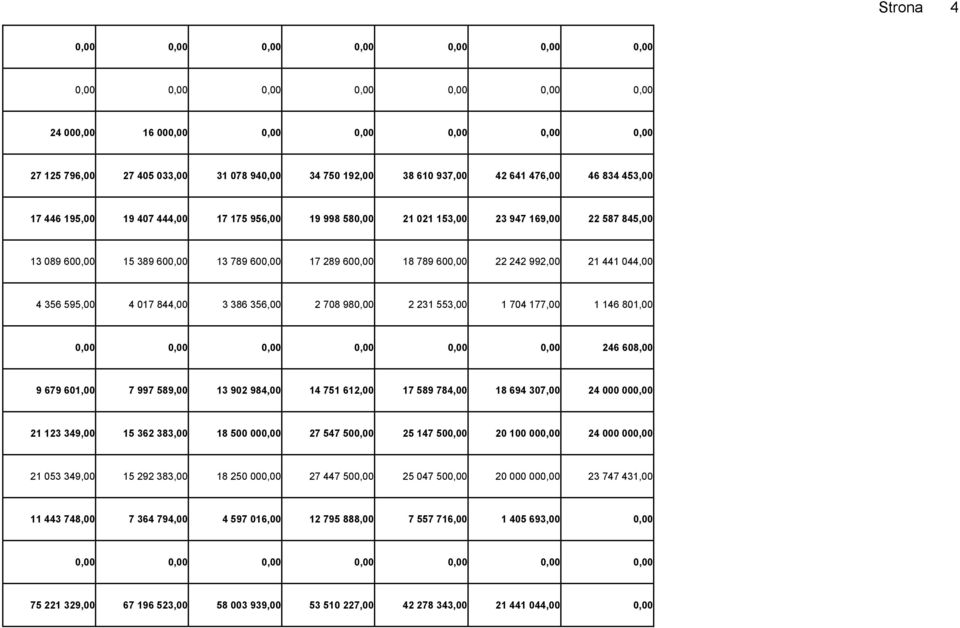 992,00 21 441 044,00 4 356 595,00 4 017 844,00 3 386 356,00 2 708 980,00 2 231 553,00 1 704 177,00 1 146 801,00 0,00 0,00 0,00 0,00 0,00 0,00 246 608,00 9 679 601,00 7 997 589,00 13 902 984,00 14 751