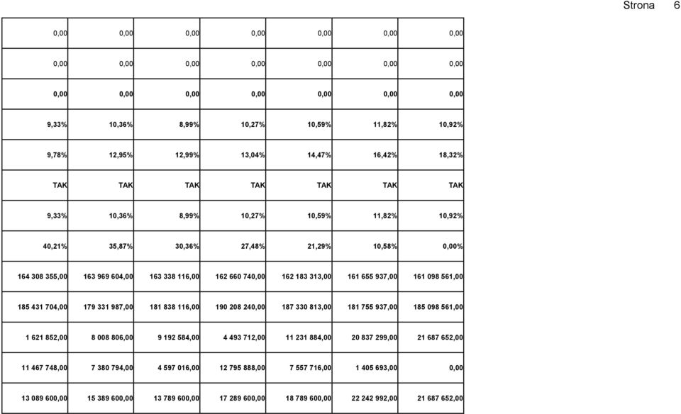 162 183 313,00 161 655 937,00 161 098 561,00 185 431 704,00 179 331 987,00 181 838 116,00 190 208 240,00 187 330 813,00 181 755 937,00 185 098 561,00 1 621 852,00 8 008 806,00 9 192 584,00 4 493