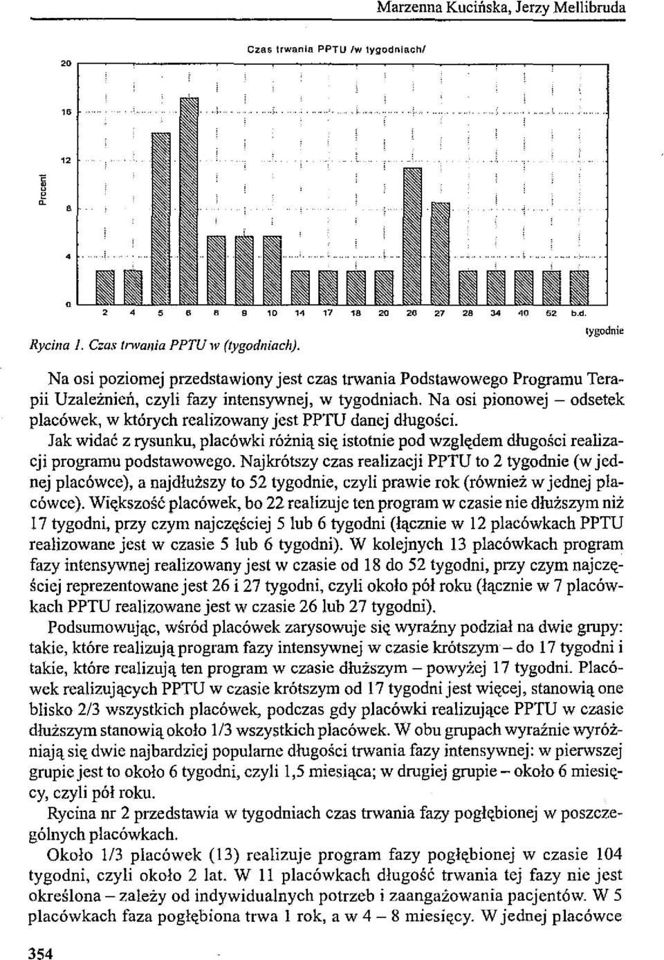 Na osi pionowej - odsetek placówek, w których realizowany jest PPTU danej długości. Jak widać z rysunku, placówki różnią si«istotnie pod wzgl«dem długości realizacji programu podstawowego.