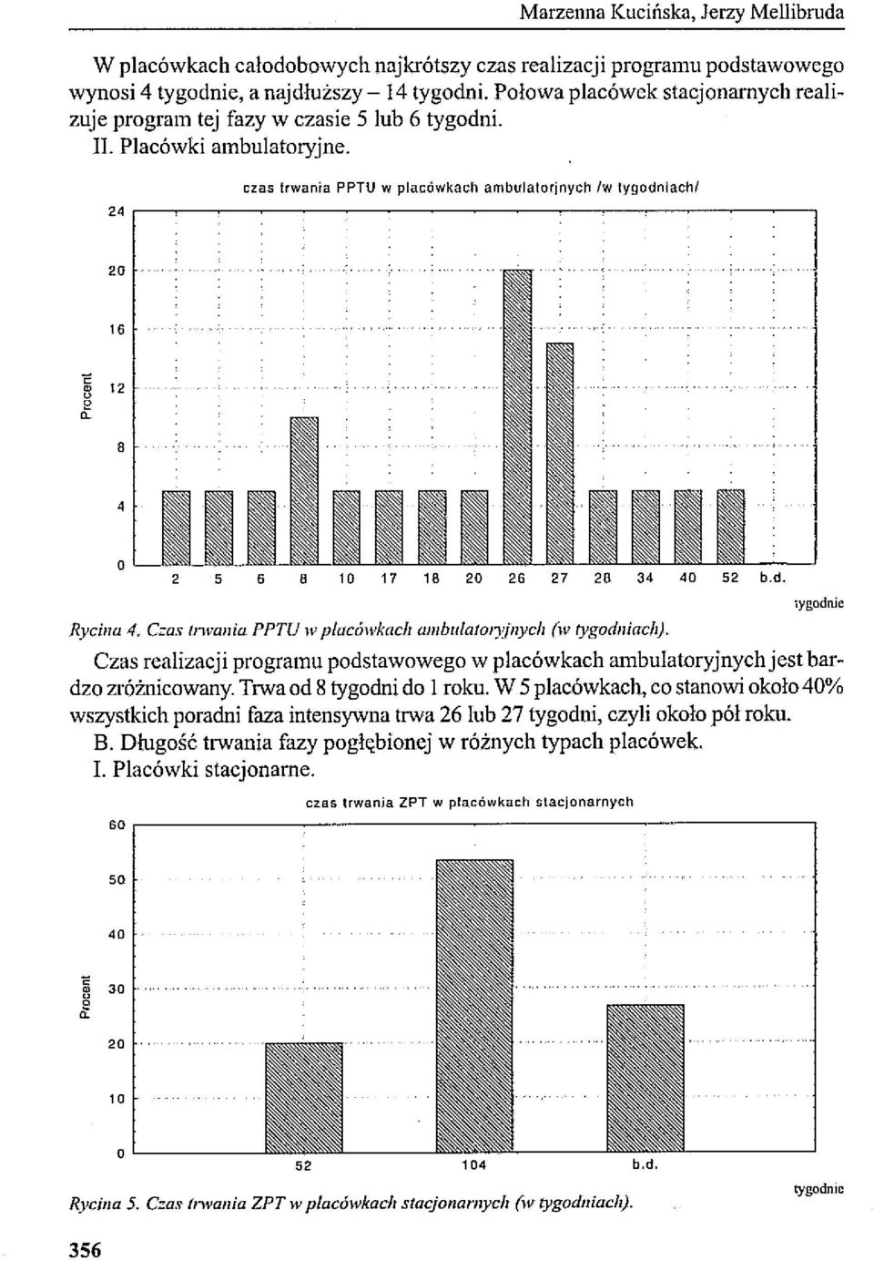 czas trwania PPTU w placówkach ambulatorjnych Iw tygodniachi 24 r---,------------------------------------------------------- 20 16 ~ 12 ~ a. 8 4 o 2 5 6 8 10 17 18 20 26 27 28 34 40 52 b.d. Rycina 4.