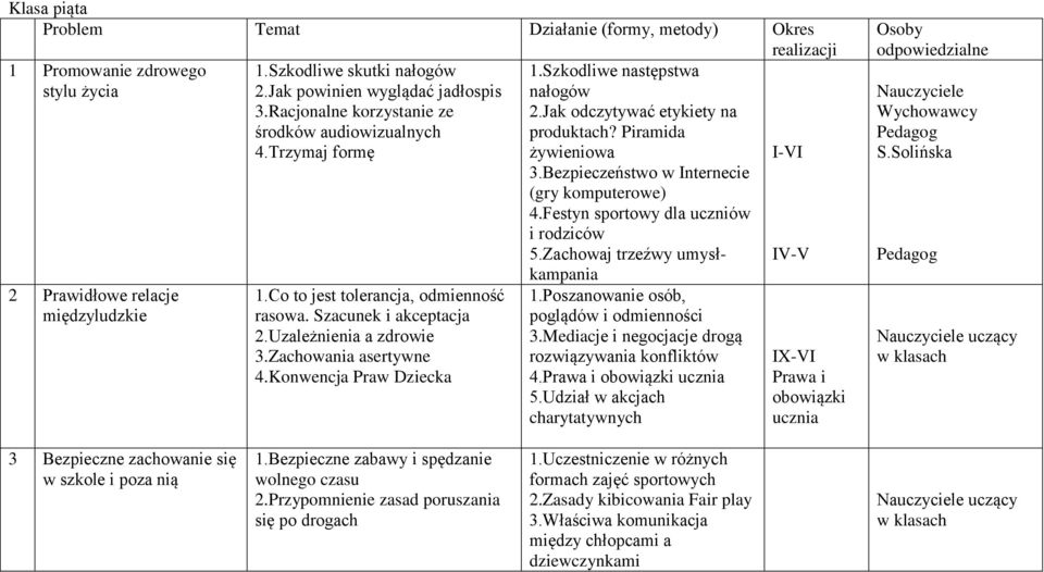 Konwencja Praw Dziecka 1.Szkodliwe następstwa nałogów 2.Jak odczytywać etykiety na produktach? Piramida żywieniowa 3.Bezpieczeństwo w Internecie (gry komputerowe) 4.