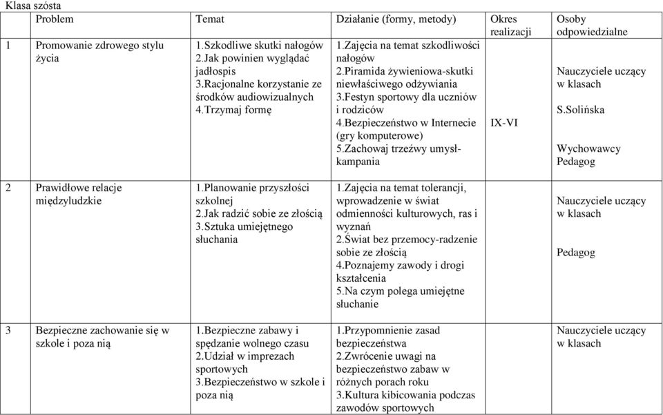 Zachowaj trzeźwy umysłkampania S.Solińska Wychowawcy 2 Prawidłowe 1.Planowanie przyszłości szkolnej 2.Jak radzić sobie ze złością 3.Sztuka umiejętnego słuchania 1.