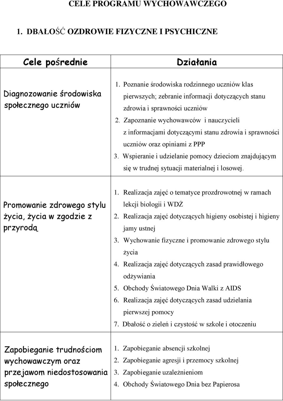 Zapoznanie wychowawców i nauczycieli z informacjami dotyczącymi stanu zdrowia i sprawności uczniów oraz opiniami z PPP 3.