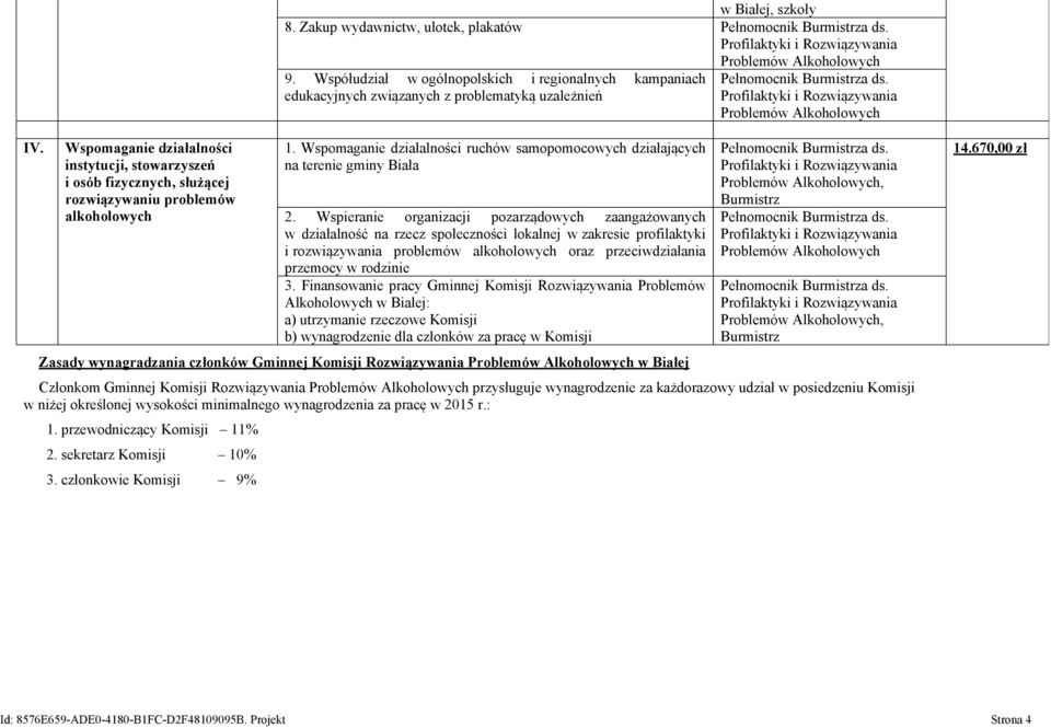 Wspomaganie działalności ruchów samopomocowych działających na terenie gminy Biała 2.