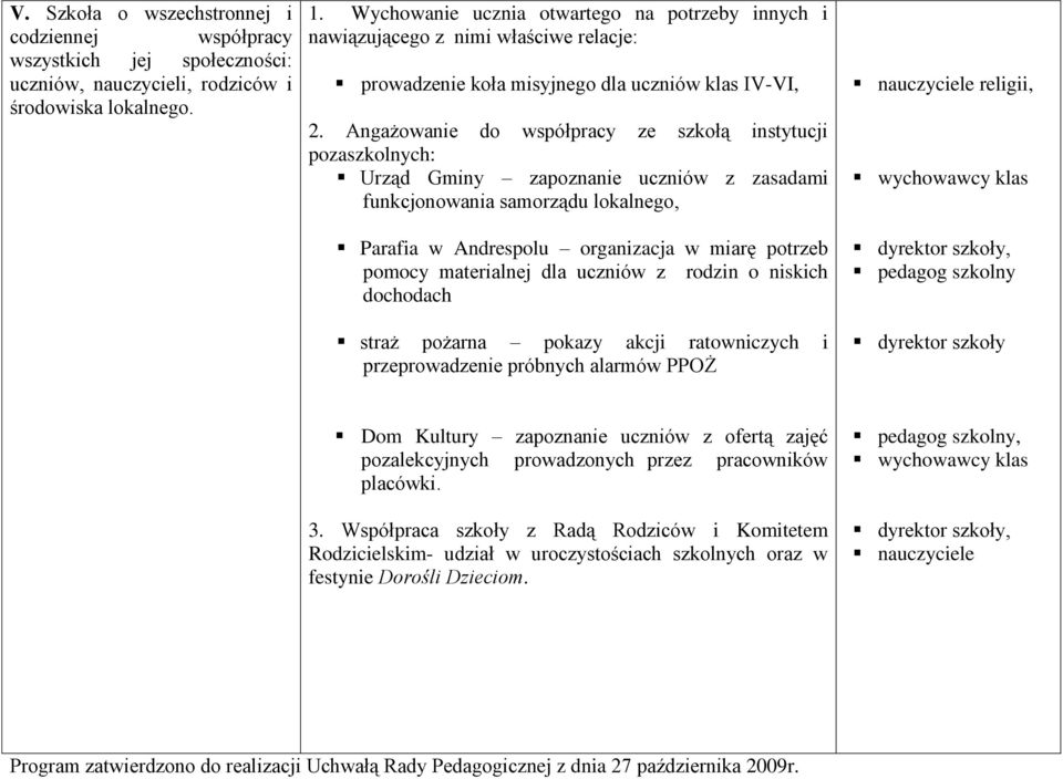 Angażowanie do współpracy ze szkołą instytucji pozaszkolnych: Urząd Gminy zapoznanie uczniów z zasadami funkcjonowania samorządu lokalnego, Parafia w Andrespolu organizacja w miarę potrzeb pomocy