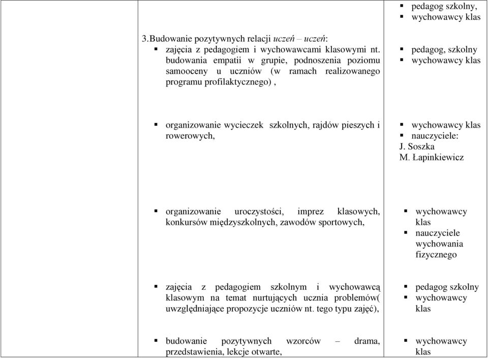 szkolnych, rajdów pieszych i rowerowych, : J. Soszka M.