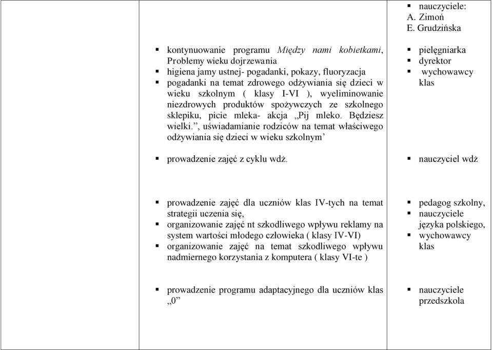 szkolnym ( y I-VI ), wyeliminowanie niezdrowych produktów spożywczych ze szkolnego sklepiku, picie mleka- akcja Pij mleko. Będziesz wielki.