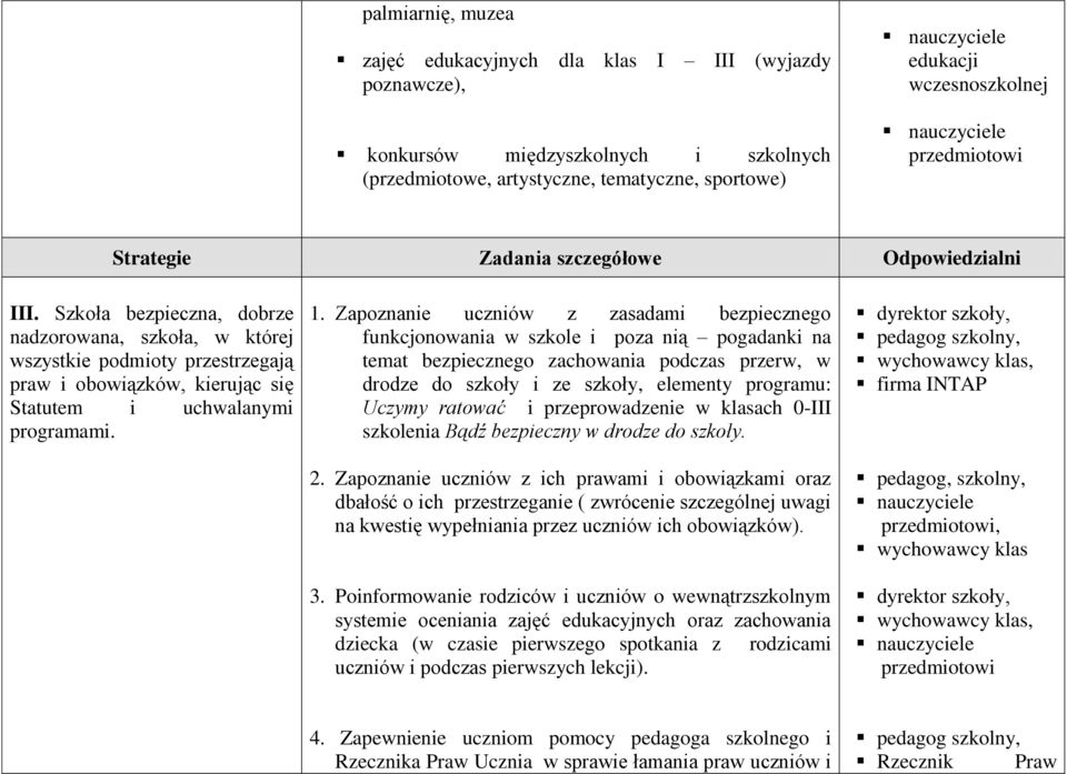 Szkoła bezpieczna, dobrze nadzorowana, szkoła, w której wszystkie podmioty przestrzegają praw i obowiązków, kierując się Statutem i uchwalanymi programami. 1.