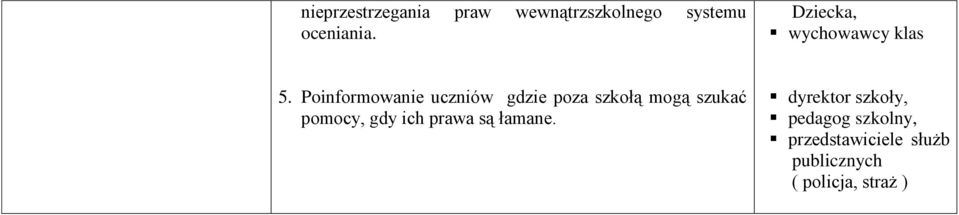 Poinformowanie uczniów gdzie poza szkołą mogą szukać