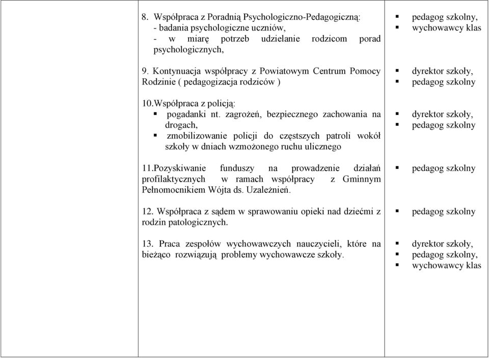 zagrożeń, bezpiecznego zachowania na drogach, zmobilizowanie policji do częstszych patroli wokół szkoły w dniach wzmożonego ruchu ulicznego 11.