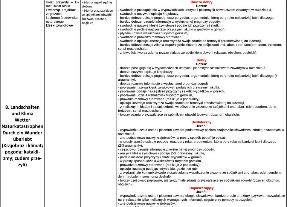 oraz pory roku, argumentuje, którą porę roku najbardziej lubi i dlaczego, - bardzo dobrze rozumie informacje z wysłuchanej prognozy pogody, - swobodnie nazywa klęski żywiołowe i podaje ich przyczyny