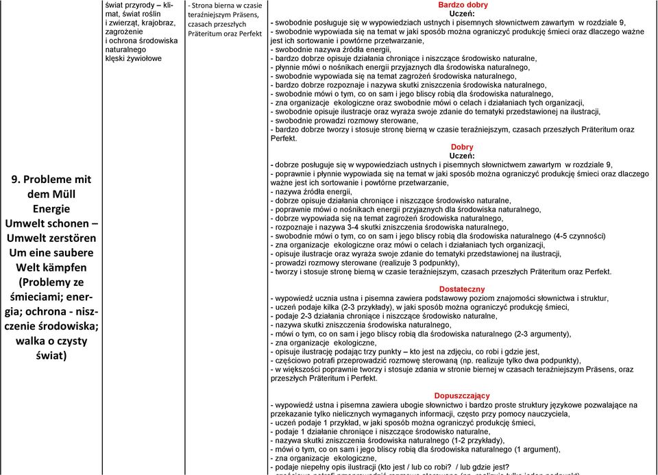 swobodnie posługuje się w wypowiedziach ustnych i pisemnych słownictwem zawartym w rozdziale 9, - swobodnie wypowiada się na temat w jaki sposób można ograniczyć produkcję śmieci oraz dlaczego ważne