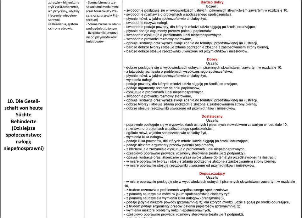 zawartym w rozdziale 10, - swobodnie rozmawia o problemach współczesnego społeczeństwa, - płynnie mówi, w jakim społeczeństwie chciałby żyć, - swobodnie nazywa nałogi, - swobodnie podaje powody, dla