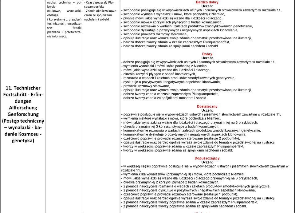 pochodzą z Niemiec, - płynnie mówi, jakie wynalazki są ważne dla ludzkości i dlaczego, - swobodnie mówi o korzyściach płynących z badań kosmicznych, - swobodnie rozmawia o wadach i zaletach produktów