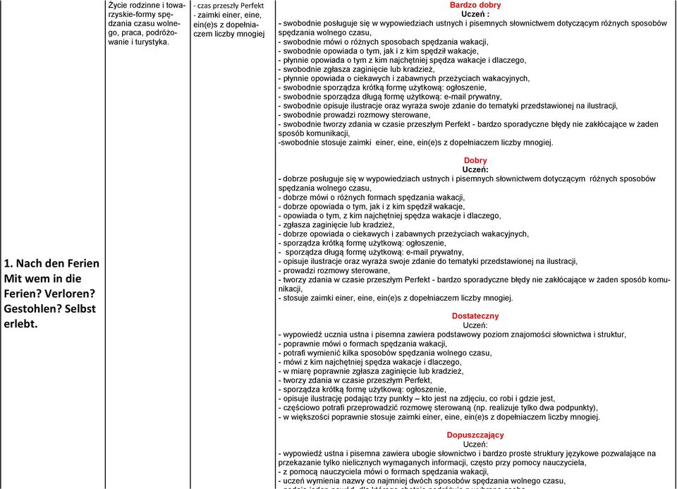 wolnego czasu, - swobodnie mówi o różnych sposobach spędzania wakacji, - swobodnie opowiada o tym, jak i z kim spędził wakacje, - płynnie opowiada o tym z kim najchętniej spędza wakacje i dlaczego, -