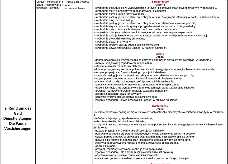 pieniędzmi, - swobodnie określa różne formy płatności, - swobodnie posługuje się zwrotami potrzebnymi w celu zasięgnięcia informacji w banku i założenia konta, - swobodnie nazywa różne usługi, -