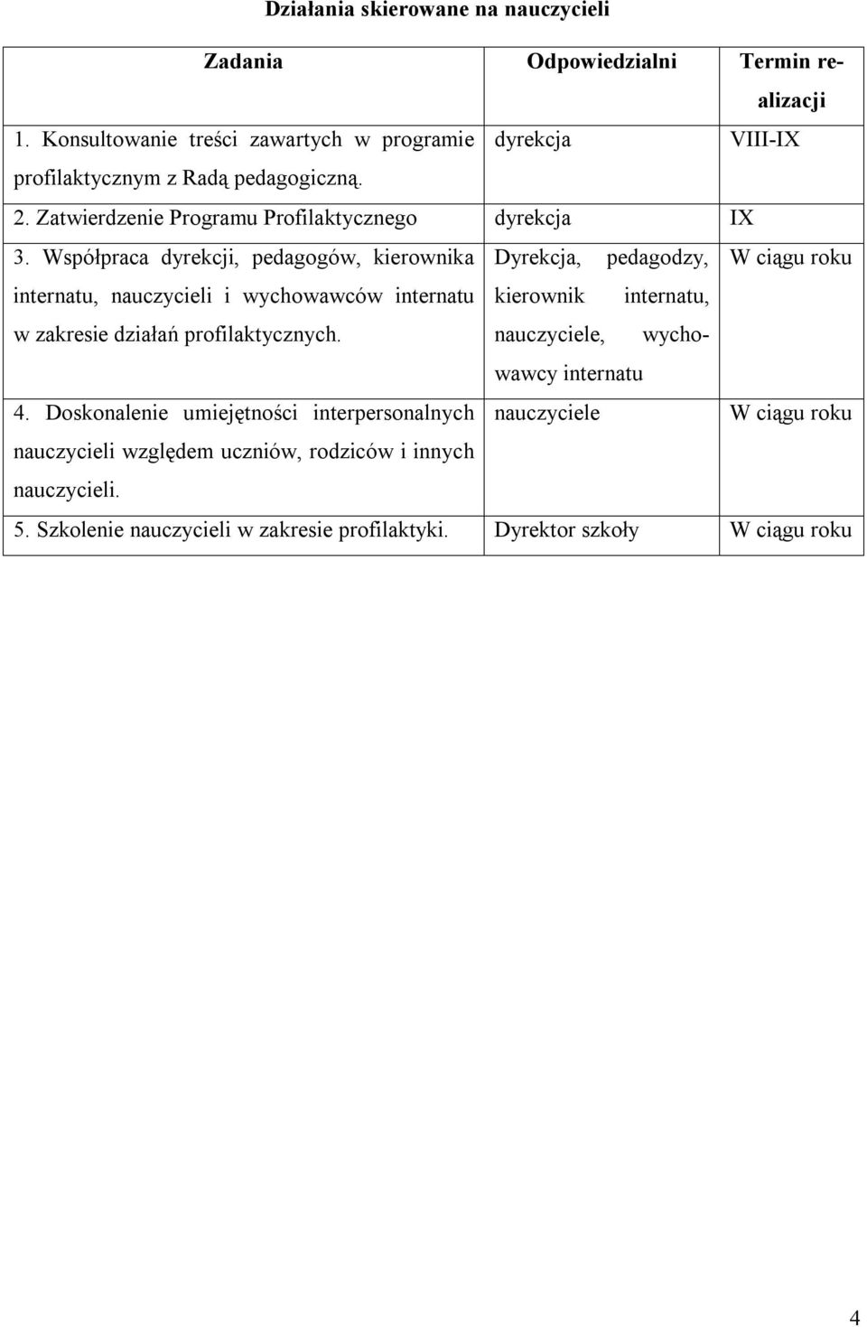 Działania skierowane na nauczycieli Zadania Odpowiedzialni Termin realizacji 1.