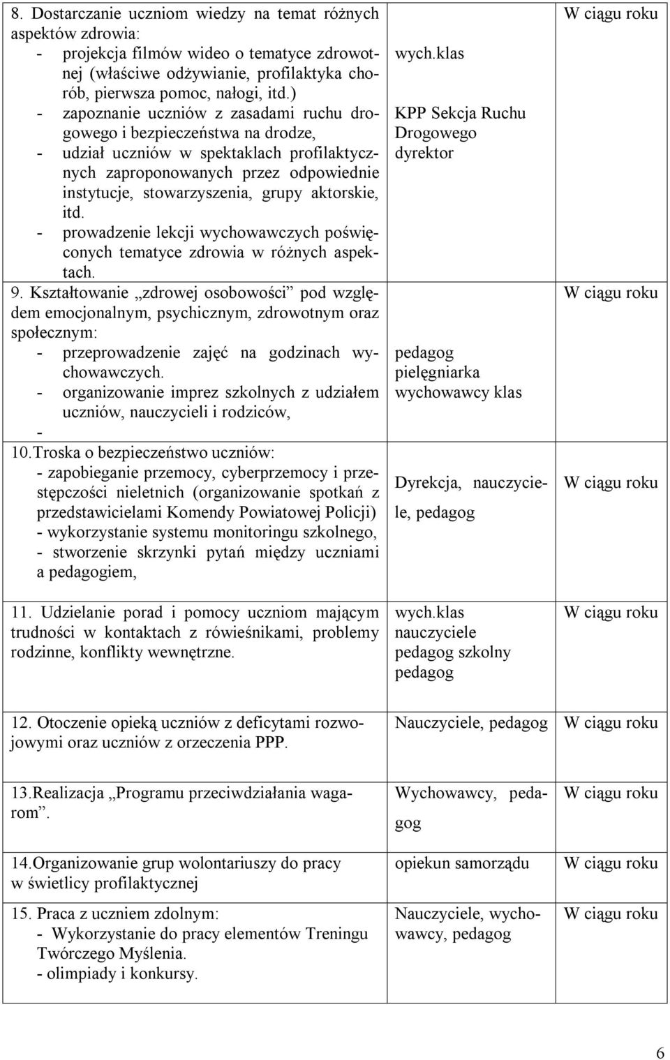 aktorskie, itd. - prowadzenie lekcji wychowawczych poświęconych tematyce zdrowia w różnych aspektach. 9.