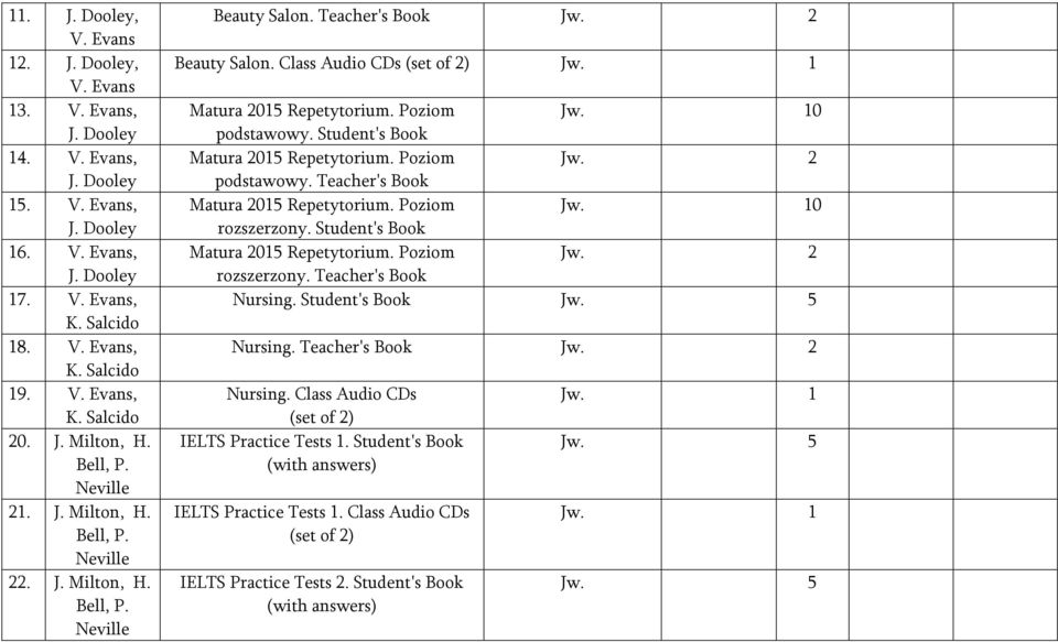 Poziom rozszerzony. Student's Book Matura 2015 Repetytorium. Poziom rozszerzony. Teacher's Book Nursing. Student's Book Nursing. Teacher's Book Nursing. Class Audio CDs (set of 2) IELTS Practice Tests 1.
