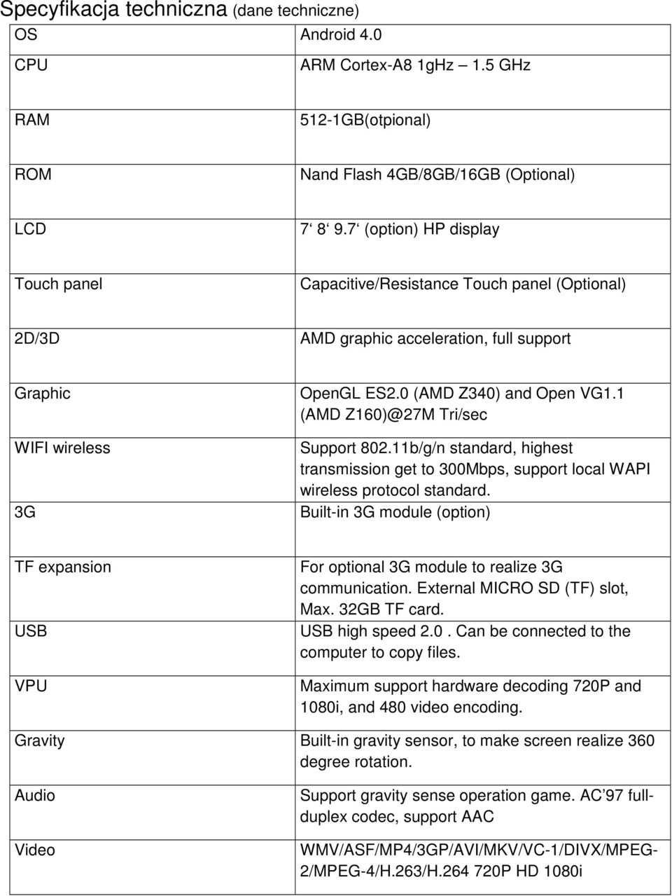 1 (AMD Z160)@27M Tri/sec Support 802.11b/g/n standard, highest transmission get to 300Mbps, support local WAPI wireless protocol standard.