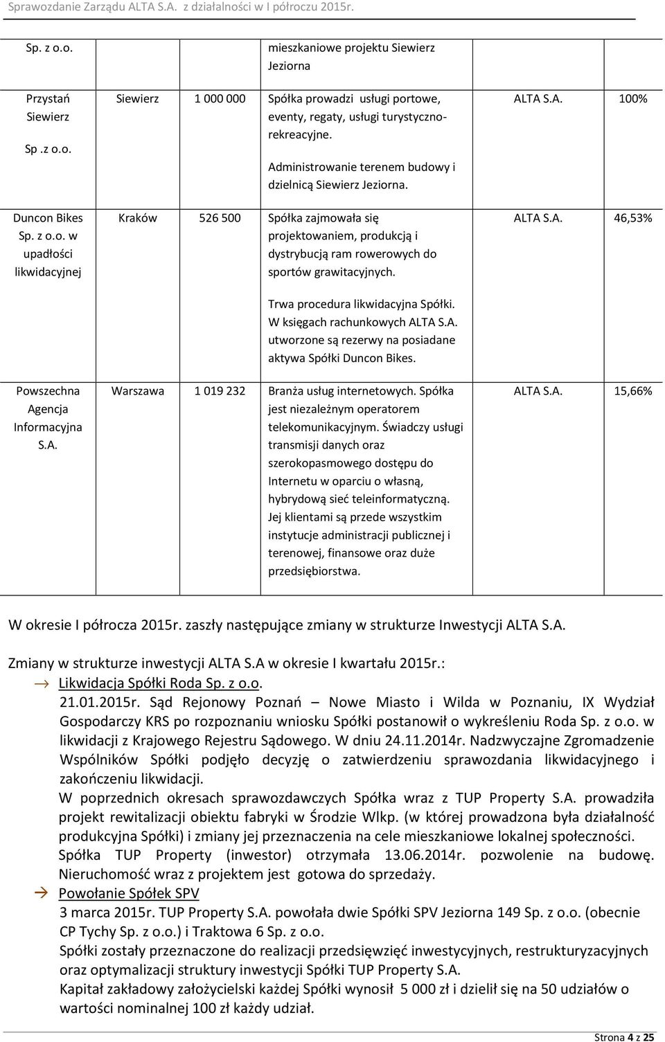 Administrowanie terenem budowy i dzielnicą Siewierz Jeziorna. Kraków 526500 Spółka zajmowała się projektowaniem, produkcją i dystrybucją ram rowerowych do sportów grawitacyjnych.