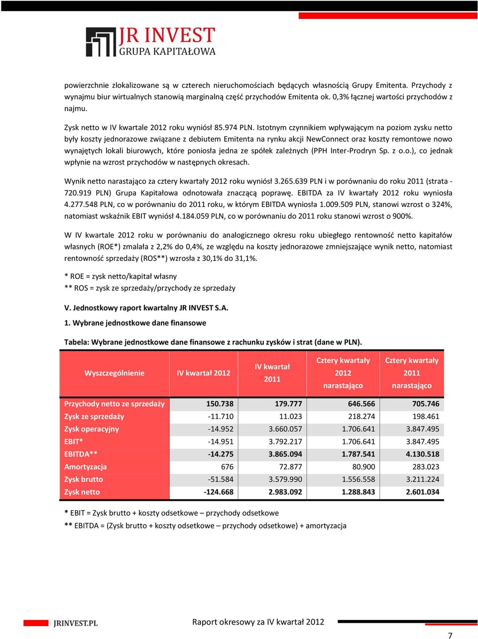 Istotnym czynnikiem wpływającym na poziom zysku netto były koszty jednorazowe związane z debiutem Emitenta na rynku akcji NewConnect oraz koszty remontowe nowo wynajętych lokali biurowych, które