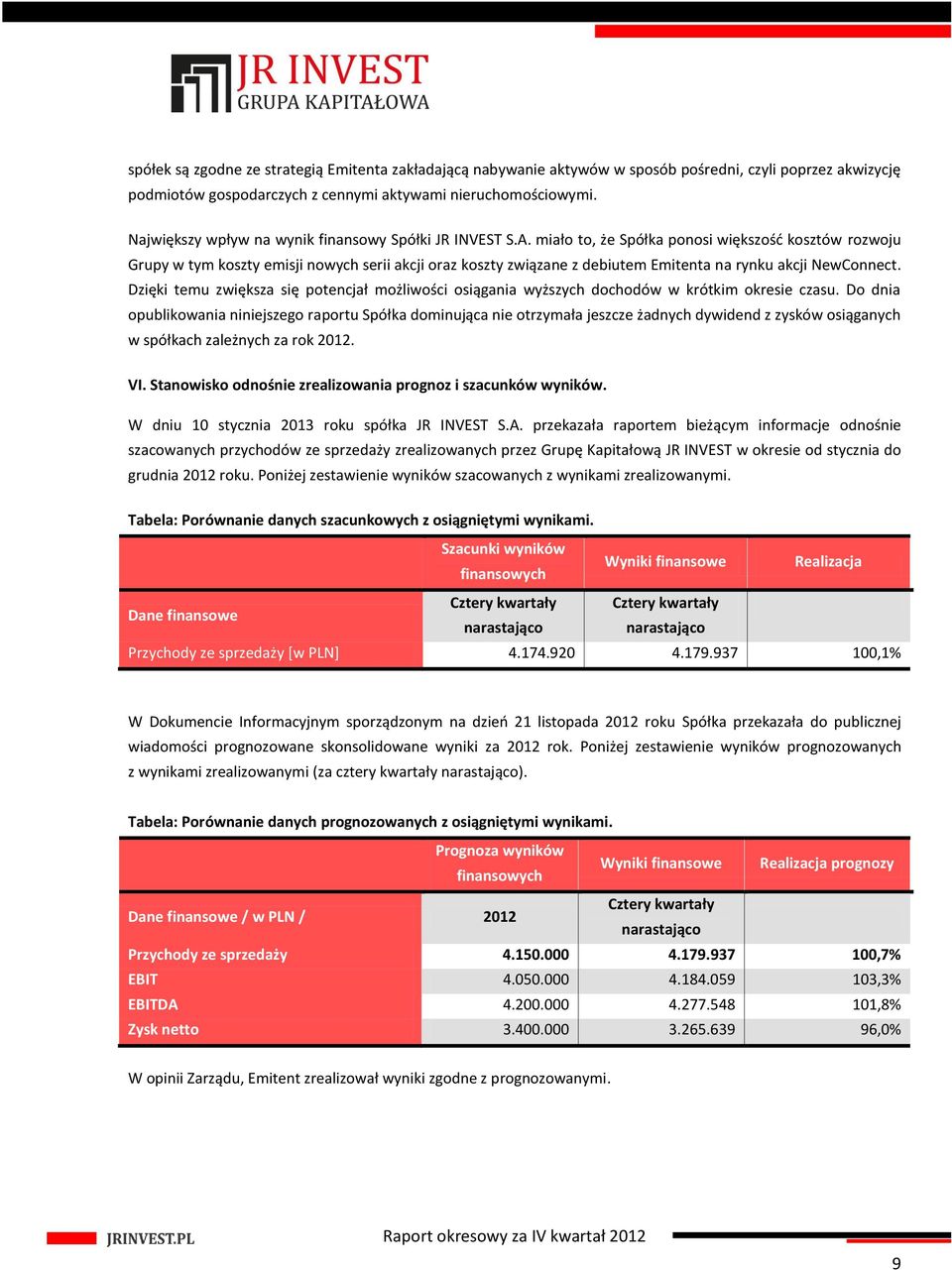 miało to, że Spółka ponosi większość kosztów rozwoju Grupy w tym koszty emisji nowych serii akcji oraz koszty związane z debiutem Emitenta na rynku akcji NewConnect.