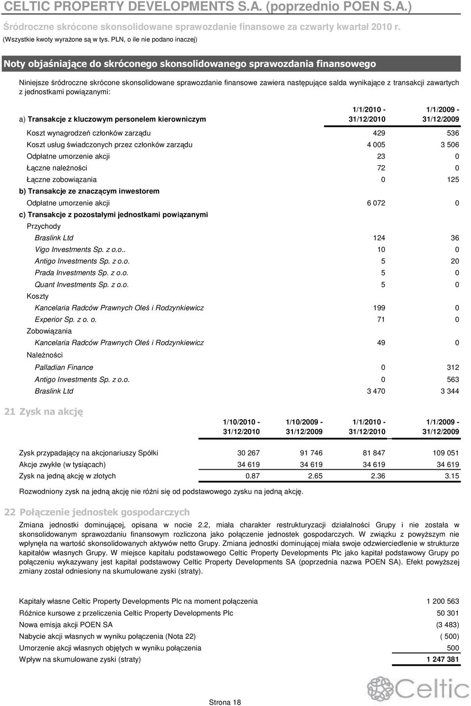 kluczowym personelem kierowniczym 1/1/2010-1/1/2009 - Koszt wynagrodze członków zarzdu 429 536 Koszt usług wiadczonych przez członków zarzdu 4 005 3 506 Odpłatne umorzenie akcji 23 0 Łczne nalenoci