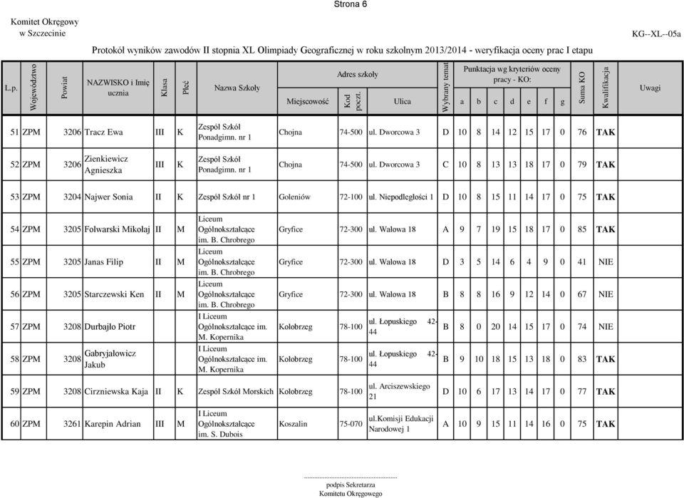 Niepodległości 1 D 10 8 15 11 14 17 0 75 TA 54 ZP 3205 Folwarski ikołaj 55 ZP 3205 Janas Filip 56 ZP 3205 Starczewski en 57 ZP 3208 Durbajło Piotr 58 ZP 3208 Gabryjałowicz Jakub Liceum im. B.