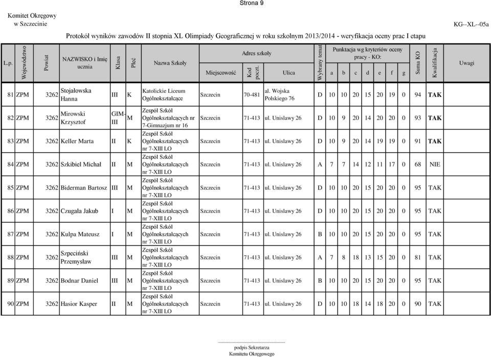ateusz I 88 ZP 3262 Szpeciński Przemysław 89 ZP 3262 Bodnar Daniel 90 ZP 3262 Hasior asper nr 7-Gimnazjum nr 16 nr 7-X LO nr 7-X LO nr 7-X LO nr 7-X LO nr 7-X LO nr 7-X LO nr 7-X LO nr 7-X LO