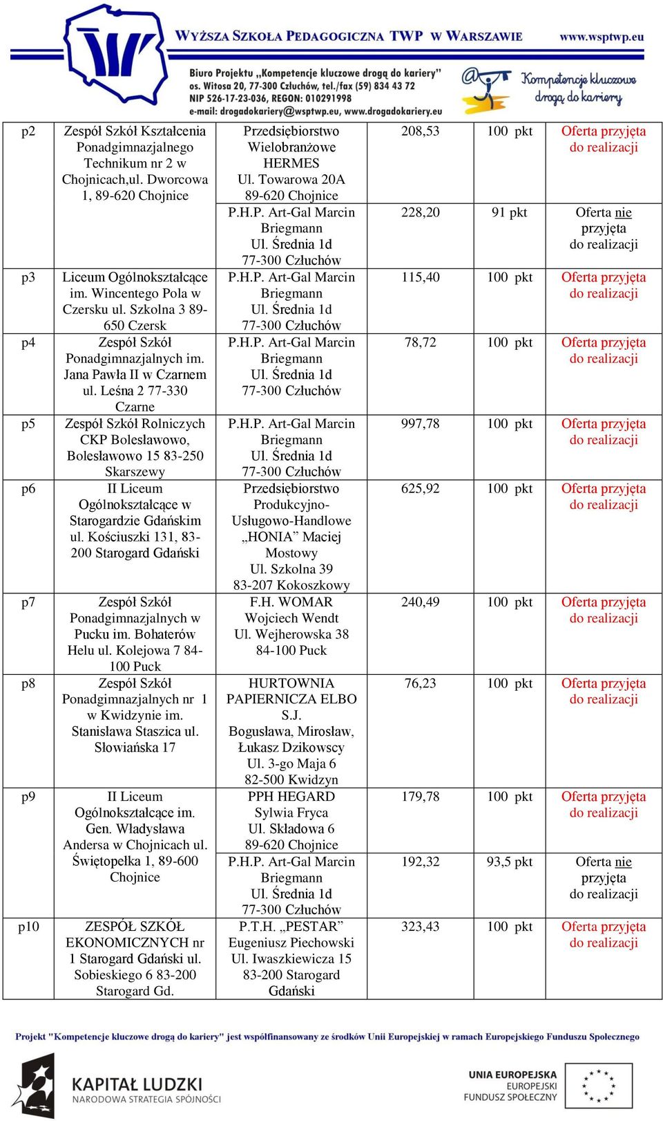 Kościuszki 131, 83-200 Starogard Gdański Pucku im. Bohaterów Helu ul. Kolejowa 7 84-100 Puck Ponadgimnazjalnych nr 1 w Kwidzynie im. Stanisława Staszica ul. Słowiańska 17 Gen.