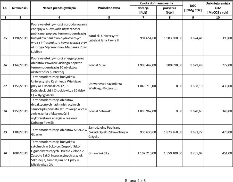 efektywności energetycznej obiektów Powiatu Suskiego poprzez termomodernizację 10 obiektów Uniwersytetu Kazimierza Wielkiego przy Al. Ossolińskich 12, Pl.