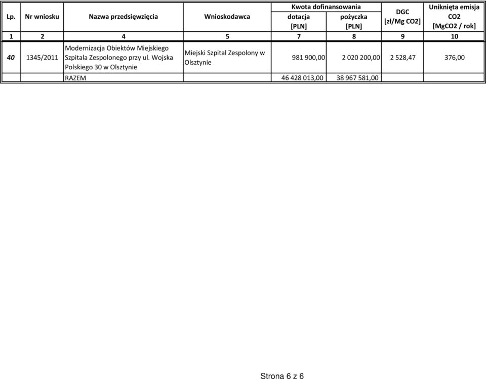 Wojska Polskiego 30 w Olsztynie Miejski Szpital Zespolony