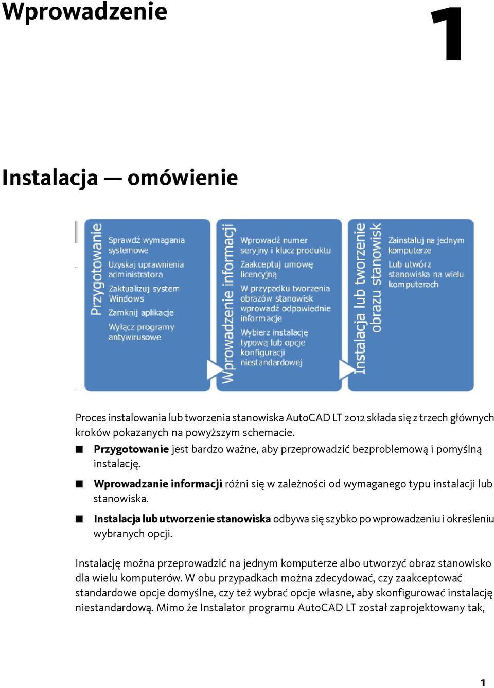 Instalacja lub utworzenie stanowiska odbywa się szybko po wprowadzeniu i określeniu wybranych opcji.