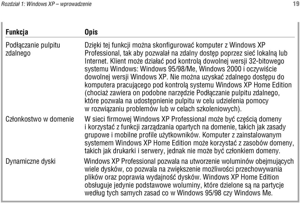 Klient mo e dzia³aæ pod kontrol¹ dowolnej wersji 32-bitowego systemu Windows: Windows 95/98/Me, Windows 2000 i oczywiœcie dowolnej wersji Windows XP.