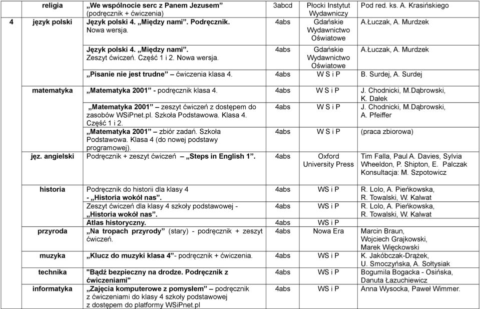 4abs W S i P J. Chodnicki, M.Dąbrowski, K. Dałek Matematyka 2001 zeszyt ćwiczeń z dostępem do zasobów WSiPnet.pl. Szkoła Podstawowa. Klasa 4. 4abs W S i P J. Chodnicki, M.Dąbrowski, A.