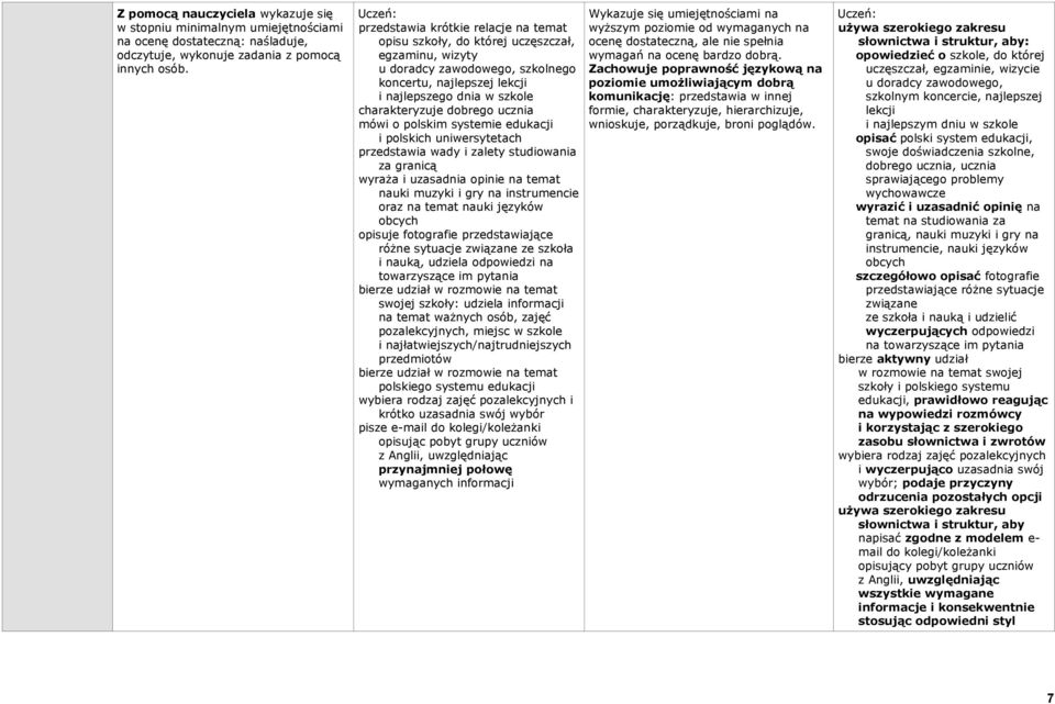 zalety studiowania za granicą wyraża i uzasadnia opinie na temat nauki muzyki i gry na instrumencie oraz na temat nauki języków obcych opisuje fotografie przedstawiające różne sytuacje związane ze