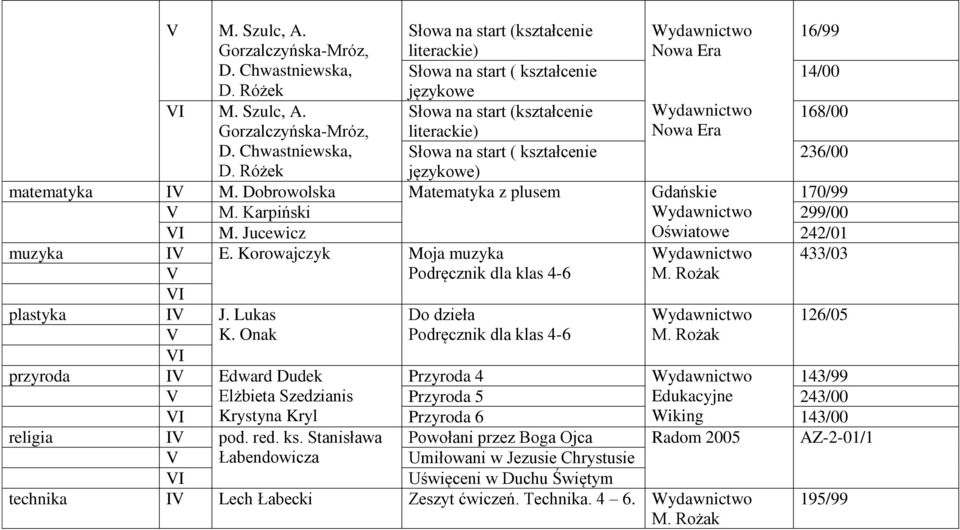 Lukas 126/05 V K. Onak przyroda IV Edward Dudek Do dzieła Podręcznik dla klas 4-6 M.