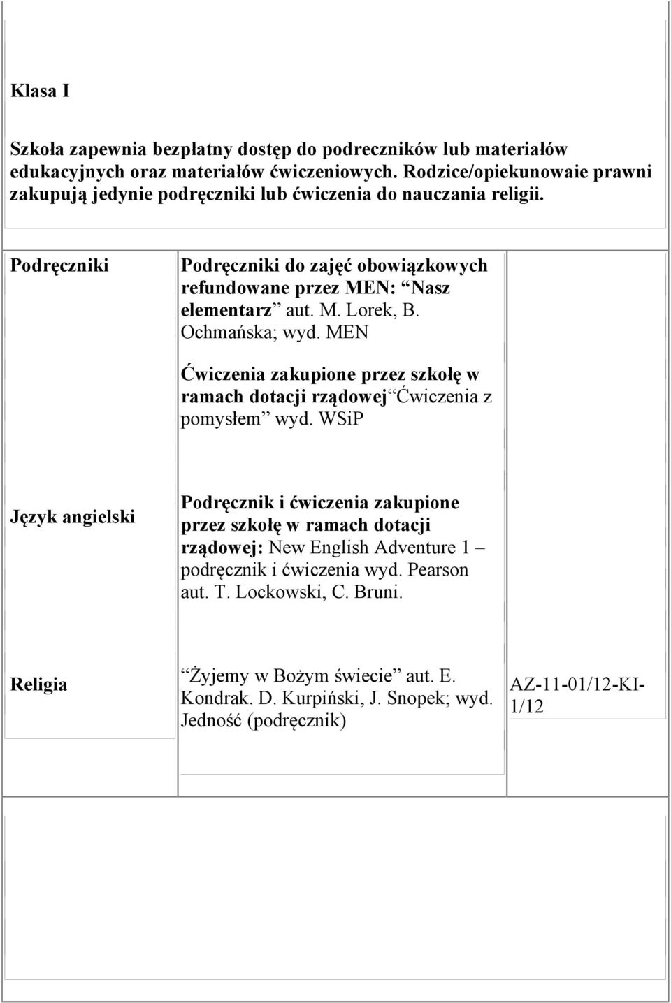 Podręczniki Podręczniki do zajęć obowiązkowych refundowane przez MEN: Nasz elementarz aut. M. Lorek, B. Ochmańska; wyd.