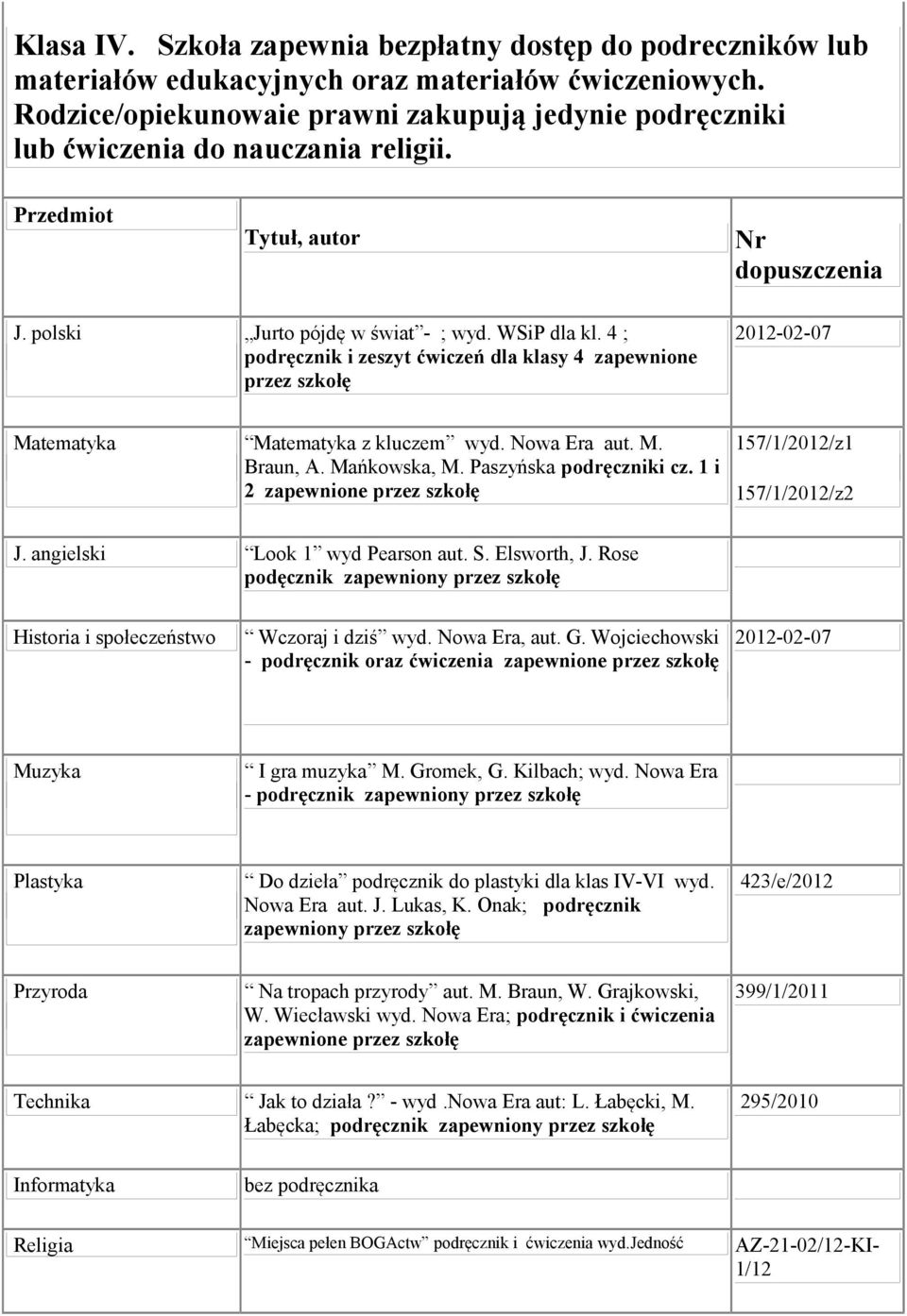 4 ; podręcznik i zeszyt ćwiczeń dla klasy 4 zapewnione przez szkołę 2012-02-07 Matematyka Matematyka z kluczem wyd. Nowa Era aut. M. Braun, A. Mańkowska, M. Paszyńska podręczniki cz.