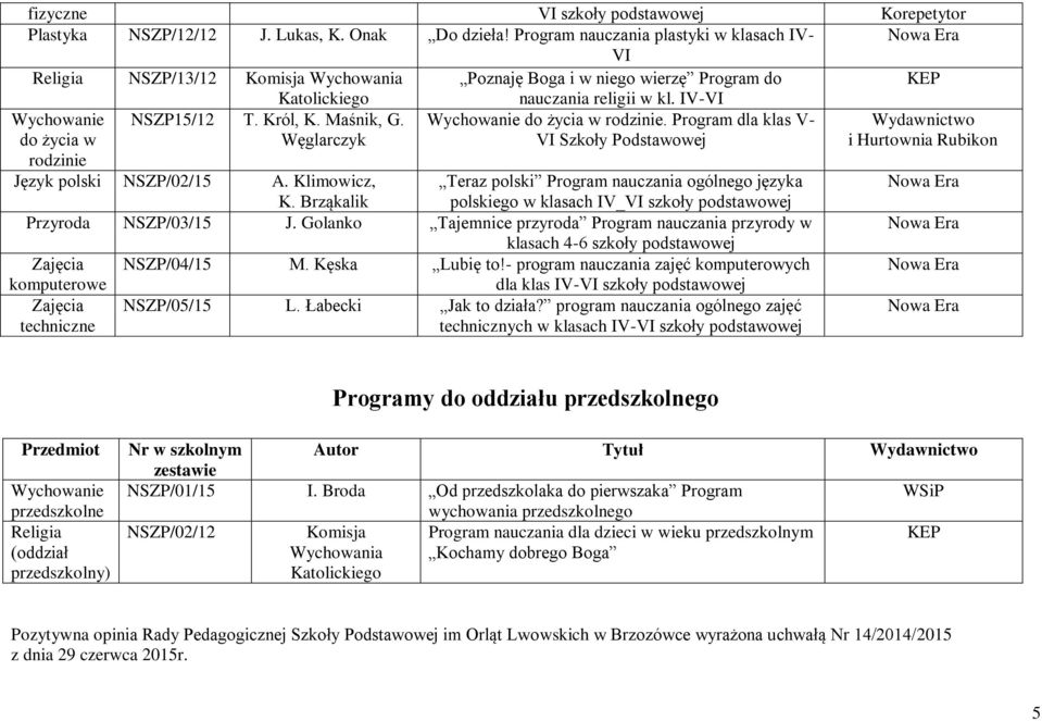 IV-VI Wychowanie do życia w NSZP15/12 T. Król, K. Maśnik, G. Węglarczyk Wychowanie do życia w rodzinie.