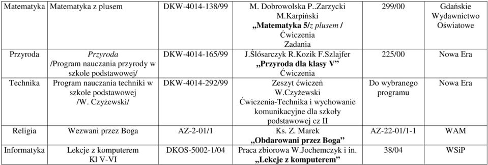 CzyŜewski/ DKW-4014-165/99 DKW-4014-292/99 J.Ślósarczyk R.Kozik F.Szlajfer,, dla klasy V Zeszyt ćwiczeń W.