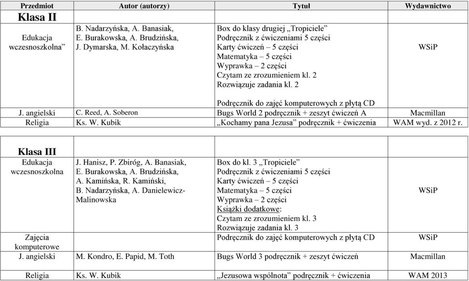 2 Podręcznik do zajęć komputerowych z płytą CD J. angielski C. Reed, A. Soberon Bugs World 2 podręcznik + zeszyt ćwiczeń A Macmillan Religia Ks. W. Kubik Kochamy pana Jezusa podręcznik + ćwiczenia WAM wyd.